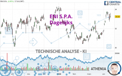 ENI S.P.A. - Dagelijks