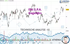 ENI S.P.A. - Dagelijks