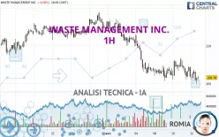 WASTE MANAGEMENT INC. - 1H