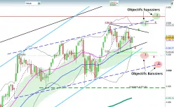 CAC40 INDEX - Wöchentlich