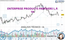 ENTERPRISE PRODUCTS PARTNERS L.P. - 1H