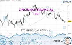 CINCINNATI FINANCIAL - 1 uur