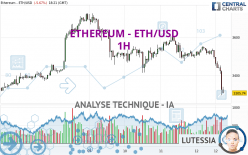 ETHEREUM - ETH/USD - 1 uur