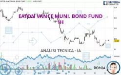 EATON VANCE MUNI. BOND FUND - 1H