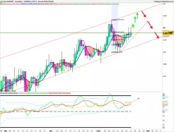 EUR/GBP - Diario