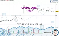 CINTAS CORP. - 1 uur