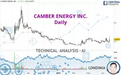 CAMBER ENERGY INC. - Daily