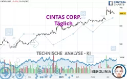 CINTAS CORP. - Täglich