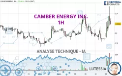 CAMBER ENERGY INC. - 1H