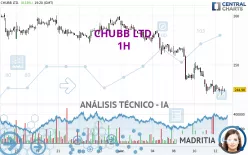 CHUBB LTD. - 1H