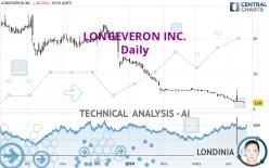 LONGEVERON INC. - Daily