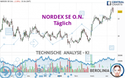 NORDEX SE O.N. - Journalier