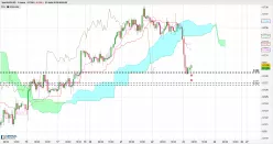 AUD/USD - 1H