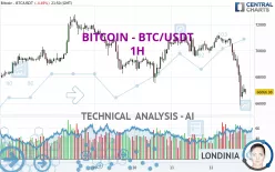 BITCOIN - BTC/USDT - 1 Std.