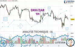 DKK/ZAR - 1H