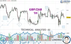 GBP/ZAR - 1H