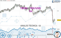 TRON - TRX/USD - 1H