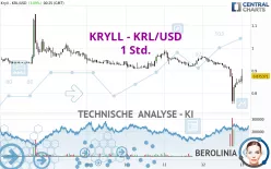 KRYLL - KRL/USD - 1 Std.