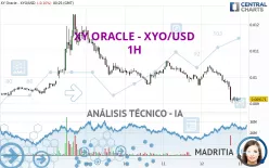 XY ORACLE - XYO/USD - 1H