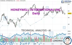 HONEYWELL INTERNATIONAL INC. - Daily