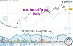 D.R. HORTON INC. - Daily