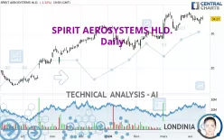 SPIRIT AEROSYSTEMS HLD. - Daily