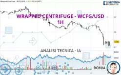 WRAPPED CENTRIFUGE - WCFG/USD - 1H