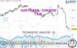 SUN TOKEN - SUN/USD - 1 Std.