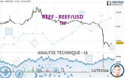 REEF - REEF/USD - 1H