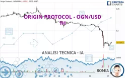 ORIGIN PROTOCOL - OGN/USD - 1H