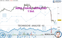 ARPA CHAIN - ARPA/USD - 1H