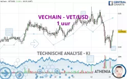 VECHAIN - VET/USD - 1 uur