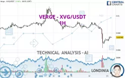 VERGE - XVG/USDT - 1H