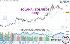 SOLANA - SOL/USDT - Täglich