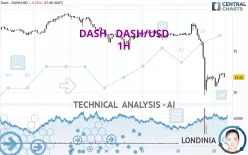 DASH - DASH/USD - 1H