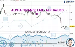 ALPHA FINANCE LAB - ALPHA/USD - 1H