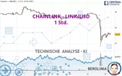 CHAINLINK - LINK/USD - 1 Std.