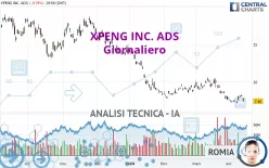 XPENG INC. ADS - Täglich