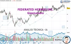 FEDERATED HERMES INC. - Giornaliero