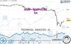 AMP - AMP/USD - 1H