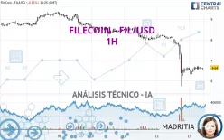 FILECOIN - FIL/USD - 1H