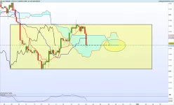 AUD/USD - 4H