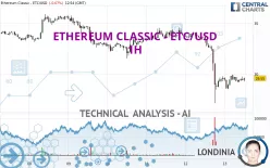 ETHEREUM CLASSIC - ETC/USD - 1H