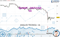 QUANT - QNT/USD - 1H