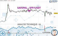 SAFEPAL - SFP/USDT - 1H