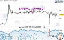 SAFEPAL - SFP/USDT - 1 Std.