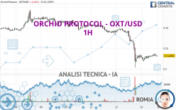 ORCHID PROTOCOL - OXT/USD - 1H