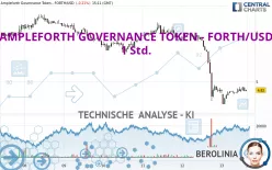 AMPLEFORTH GOVERNANCE TOKEN - FORTH/USD - 1 Std.