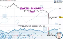 MAKER - MKR/USD - 1 uur