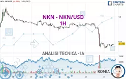 NKN - NKN/USD - 1H